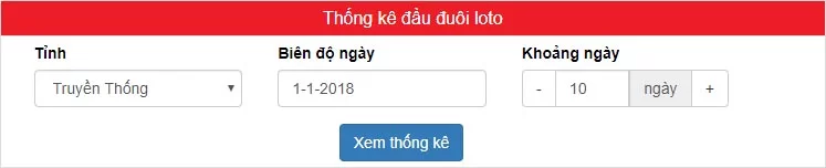 Thống kê đầu đuôi phương pháp kẹp kìm